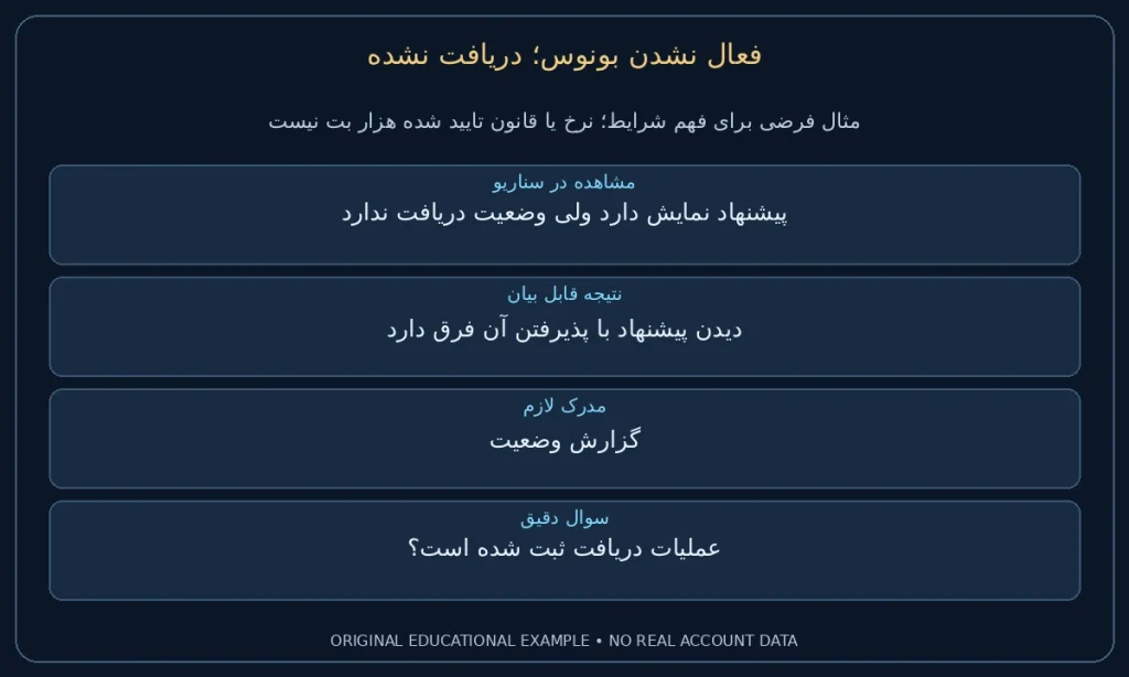 دریافت نشده؛ پیشنهاد نمایش دارد ولی وضعیت دریافت ندارد. دیدن پیشنهاد با پذیرفتن آن فرق دارد. نمونه ساختگی برای مطالعه شرایط، نه گزارش حساب واقعی.