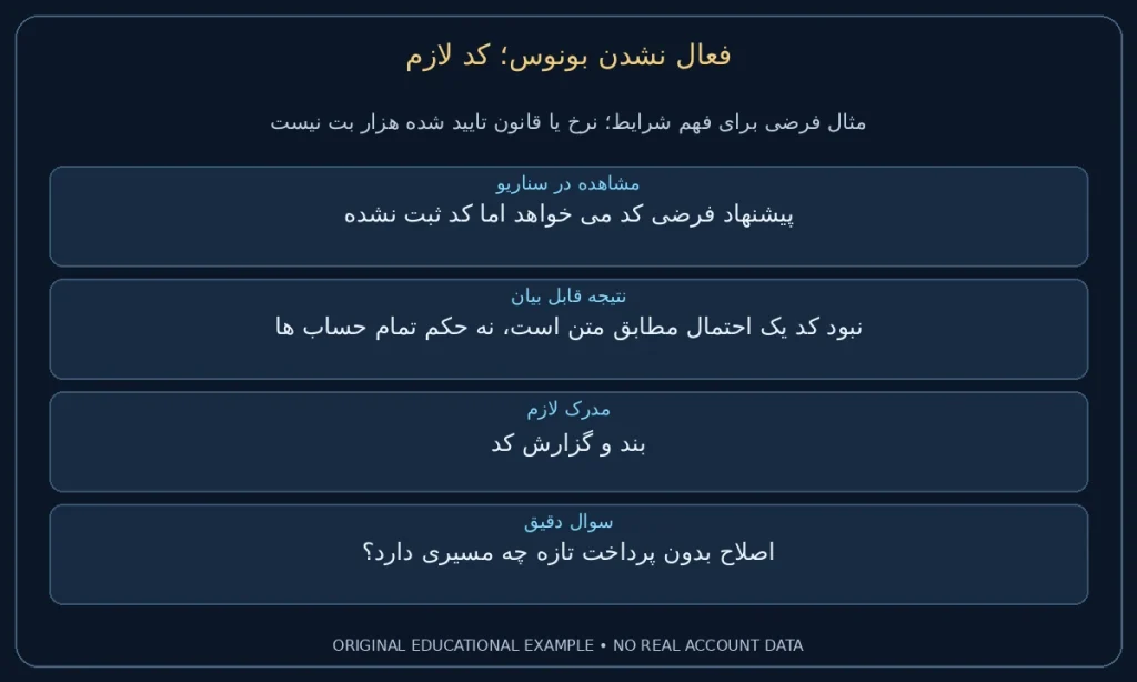کد لازم؛ پیشنهاد فرضی کد می خواهد اما کد ثبت نشده. نبود کد یک احتمال مطابق متن است، نه حکم تمام حساب ها. نمونه ساختگی برای مطالعه شرایط، نه گزارش حساب واقعی.
