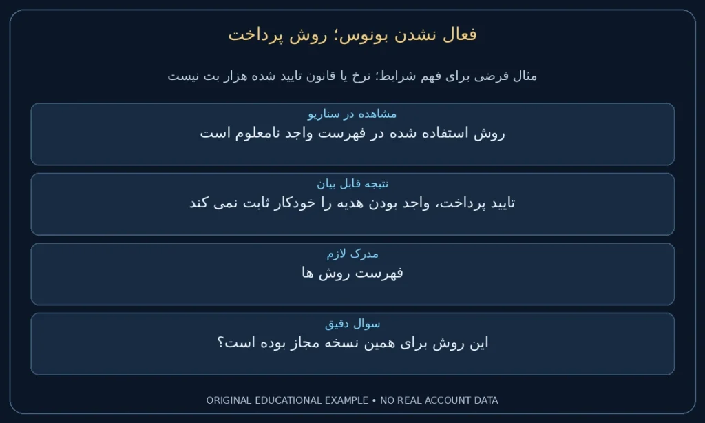 روش پرداخت؛ روش استفاده شده در فهرست واجد نامعلوم است. تایید پرداخت، واجد بودن هدیه را خودکار ثابت نمی کند. نمونه ساختگی برای مطالعه شرایط، نه گزارش حساب واقعی.