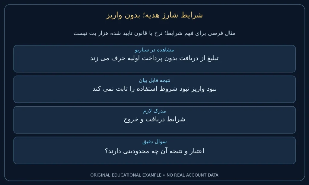 بدون واریز؛ تبلیغ از دریافت بدون پرداخت اولیه حرف می زند. نبود واریز نبود شروط استفاده را ثابت نمی کند. نمونه ساختگی برای مطالعه شرایط، نه گزارش حساب واقعی.
