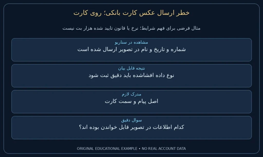 روی کارت؛ شماره و تاریخ و نام در تصویر ارسال شده است. نوع داده افشاشده باید دقیق ثبت شود. نمونه ساختگی برای مطالعه شرایط، نه گزارش حساب واقعی.