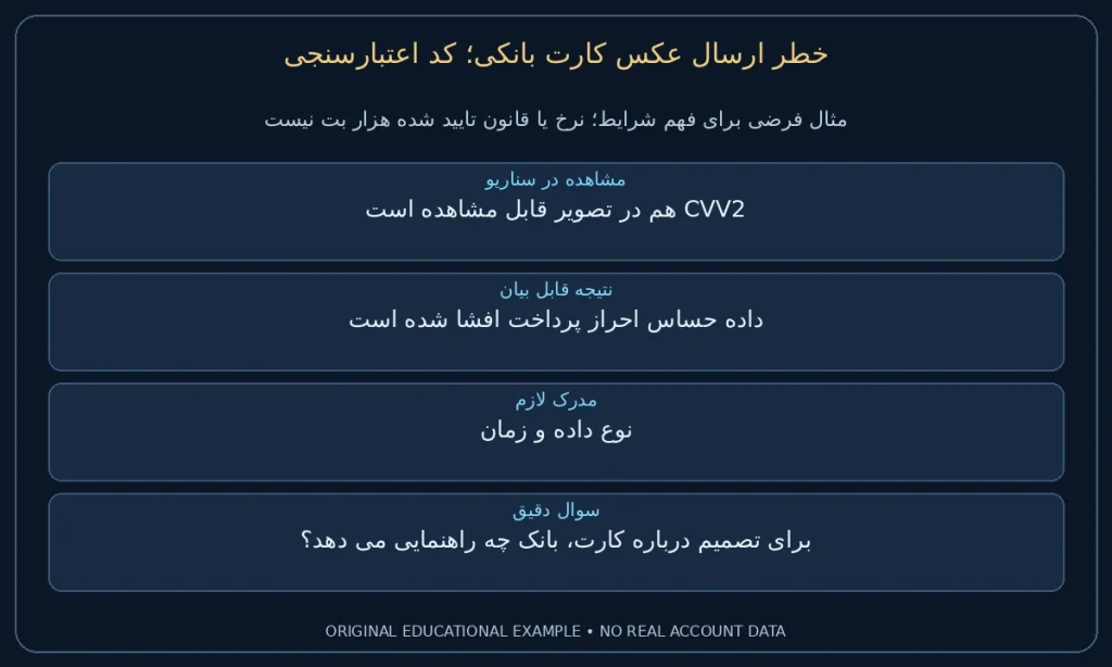 کد اعتبارسنجی؛ CVV2 هم در تصویر قابل مشاهده است. داده حساس احراز پرداخت افشا شده است. نمونه ساختگی برای مطالعه شرایط، نه گزارش حساب واقعی.