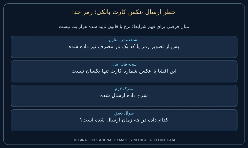 رمز جدا؛ پس از تصویر رمز یا کد یک بار مصرف نیز داده شده. این افشا با عکس شماره کارت تنها یکسان نیست. نمونه ساختگی برای مطالعه شرایط، نه گزارش حساب واقعی.
