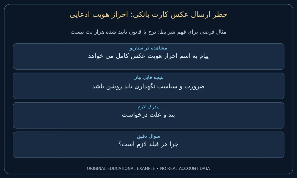 احراز هویت ادعایی؛ پیام به اسم احراز هویت عکس کامل می خواهد. ضرورت و سیاست نگهداری باید روشن باشد. نمونه ساختگی برای مطالعه شرایط، نه گزارش حساب واقعی.