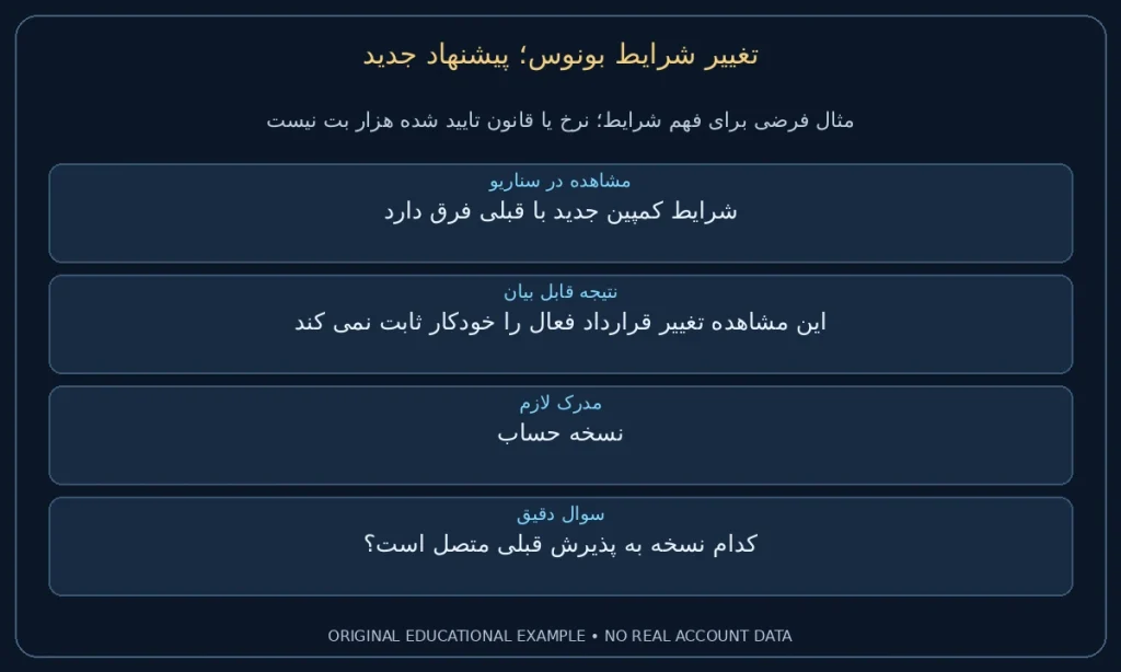 پیشنهاد جدید؛ شرایط کمپین جدید با قبلی فرق دارد. این مشاهده تغییر قرارداد فعال را خودکار ثابت نمی کند. نمونه ساختگی برای مطالعه شرایط، نه گزارش حساب واقعی.