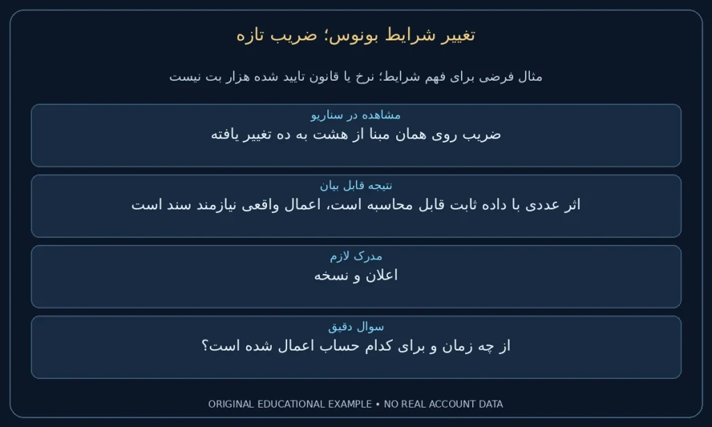 ضریب تازه؛ ضریب روی همان مبنا از هشت به ده تغییر یافته. اثر عددی با داده ثابت قابل محاسبه است، اعمال واقعی نیازمند سند است. نمونه ساختگی برای مطالعه شرایط، نه گزارش حساب واقعی.
