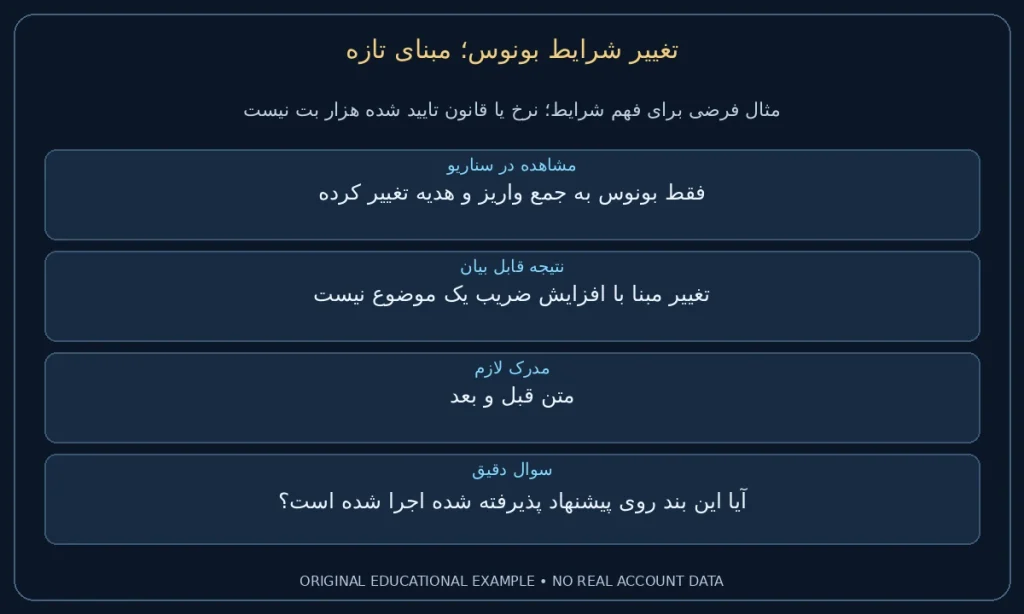 مبنای تازه؛ فقط بونوس به جمع واریز و هدیه تغییر کرده. تغییر مبنا با افزایش ضریب یک موضوع نیست. نمونه ساختگی برای مطالعه شرایط، نه گزارش حساب واقعی.