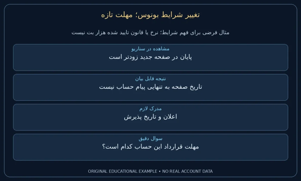 مهلت تازه؛ پایان در صفحه جدید زودتر است. تاریخ صفحه به تنهایی پیام حساب نیست. نمونه ساختگی برای مطالعه شرایط، نه گزارش حساب واقعی.