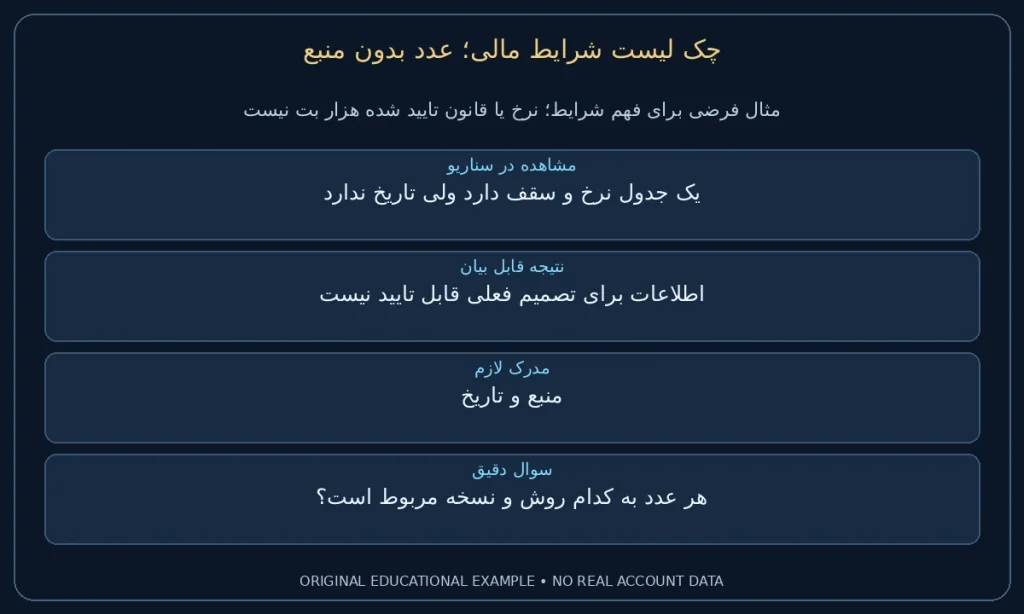 عدد بدون منبع؛ یک جدول نرخ و سقف دارد ولی تاریخ ندارد. اطلاعات برای تصمیم فعلی قابل تایید نیست. نمونه ساختگی برای مطالعه شرایط، نه گزارش حساب واقعی.