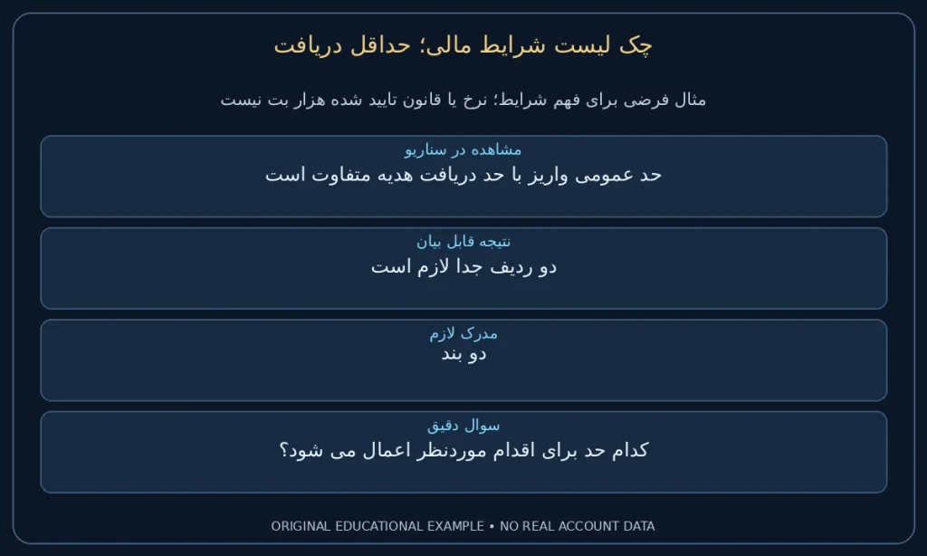 حداقل دریافت؛ حد عمومی واریز با حد دریافت هدیه متفاوت است. دو ردیف جدا لازم است. نمونه ساختگی برای مطالعه شرایط، نه گزارش حساب واقعی.
