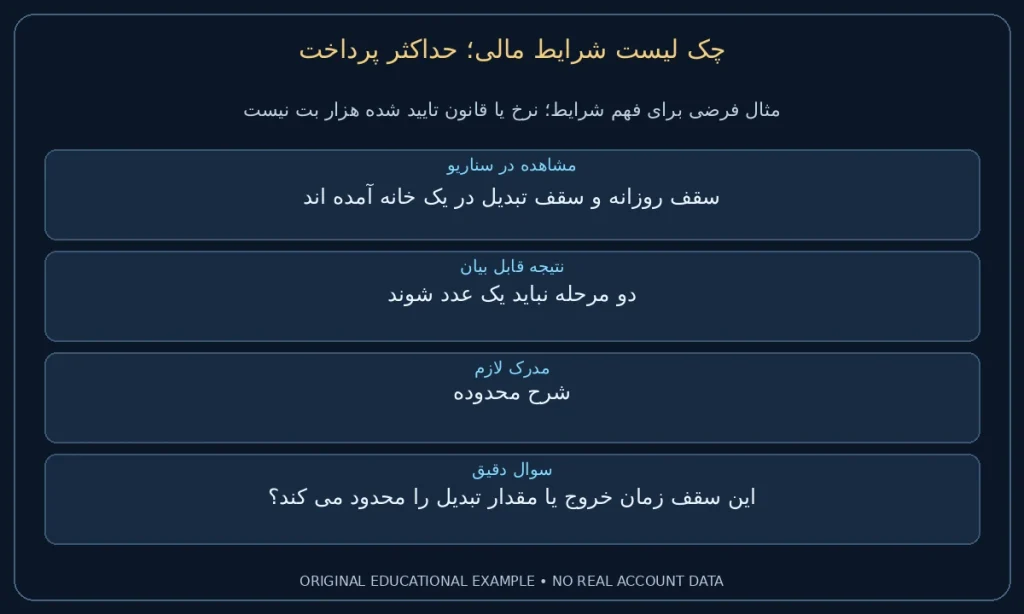 حداکثر پرداخت؛ سقف روزانه و سقف تبدیل در یک خانه آمده اند. دو مرحله نباید یک عدد شوند. نمونه ساختگی برای مطالعه شرایط، نه گزارش حساب واقعی.