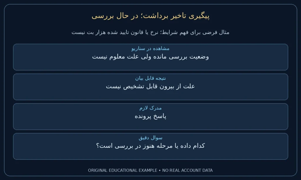 در حال بررسی؛ وضعیت بررسی مانده ولی علت معلوم نیست. علت از بیرون قابل تشخیص نیست. نمونه ساختگی برای مطالعه شرایط، نه گزارش حساب واقعی.