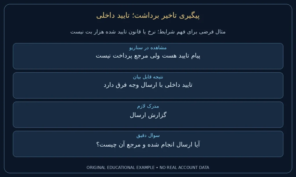 تایید داخلی؛ پیام تایید هست ولی مرجع پرداخت نیست. تایید داخلی با ارسال وجه فرق دارد. نمونه ساختگی برای مطالعه شرایط، نه گزارش حساب واقعی.