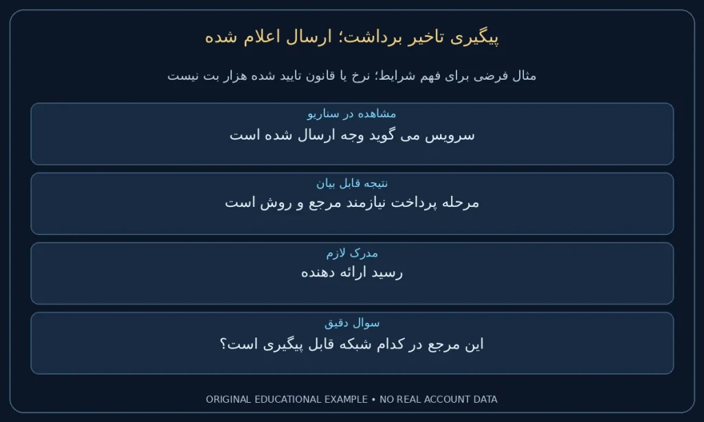 ارسال اعلام شده؛ سرویس می گوید وجه ارسال شده است. مرحله پرداخت نیازمند مرجع و روش است. نمونه ساختگی برای مطالعه شرایط، نه گزارش حساب واقعی.