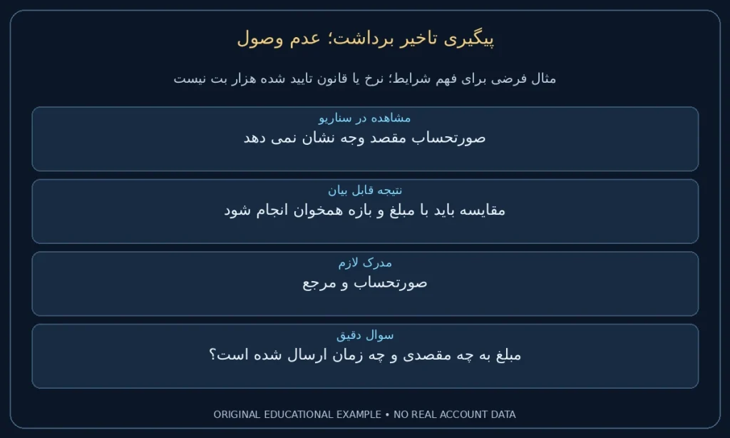 عدم وصول؛ صورتحساب مقصد وجه نشان نمی دهد. مقایسه باید با مبلغ و بازه همخوان انجام شود. نمونه ساختگی برای مطالعه شرایط، نه گزارش حساب واقعی.