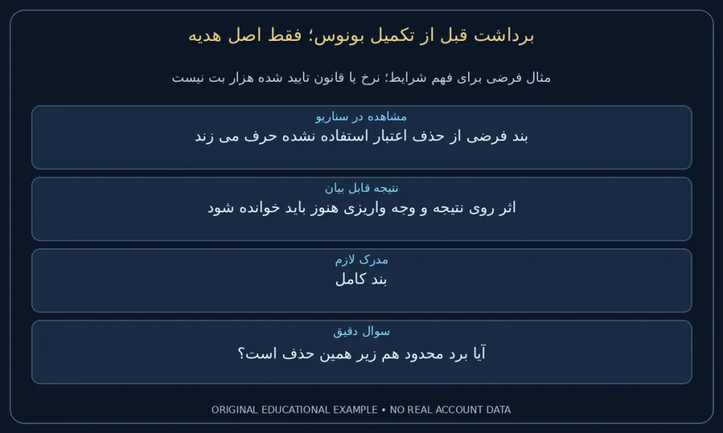 فقط اصل هدیه؛ بند فرضی از حذف اعتبار استفاده نشده حرف می زند. اثر روی نتیجه و وجه واریزی هنوز باید خوانده شود. نمونه ساختگی برای مطالعه شرایط، نه گزارش حساب واقعی.