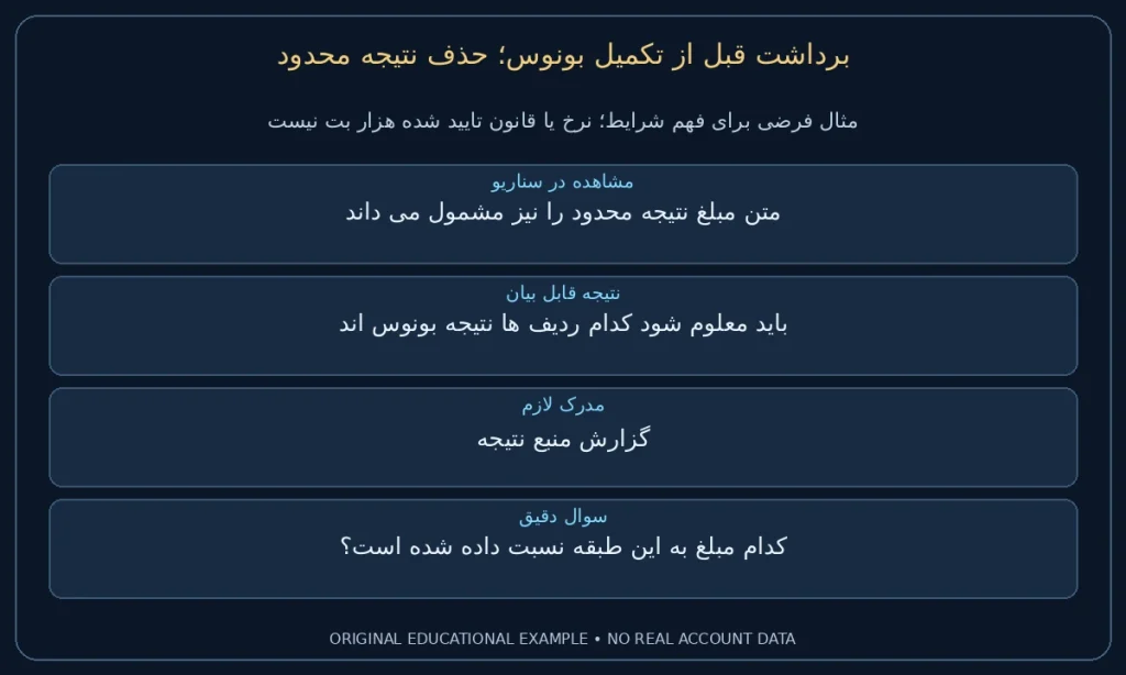 حذف نتیجه محدود؛ متن مبلغ نتیجه محدود را نیز مشمول می داند. باید معلوم شود کدام ردیف ها نتیجه بونوس اند. نمونه ساختگی برای مطالعه شرایط، نه گزارش حساب واقعی.