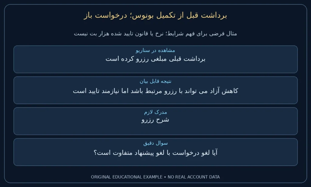 درخواست باز؛ برداشت قبلی مبلغی رزرو کرده است. کاهش آزاد می تواند با رزرو مرتبط باشد اما نیازمند تایید است. نمونه ساختگی برای مطالعه شرایط، نه گزارش حساب واقعی.