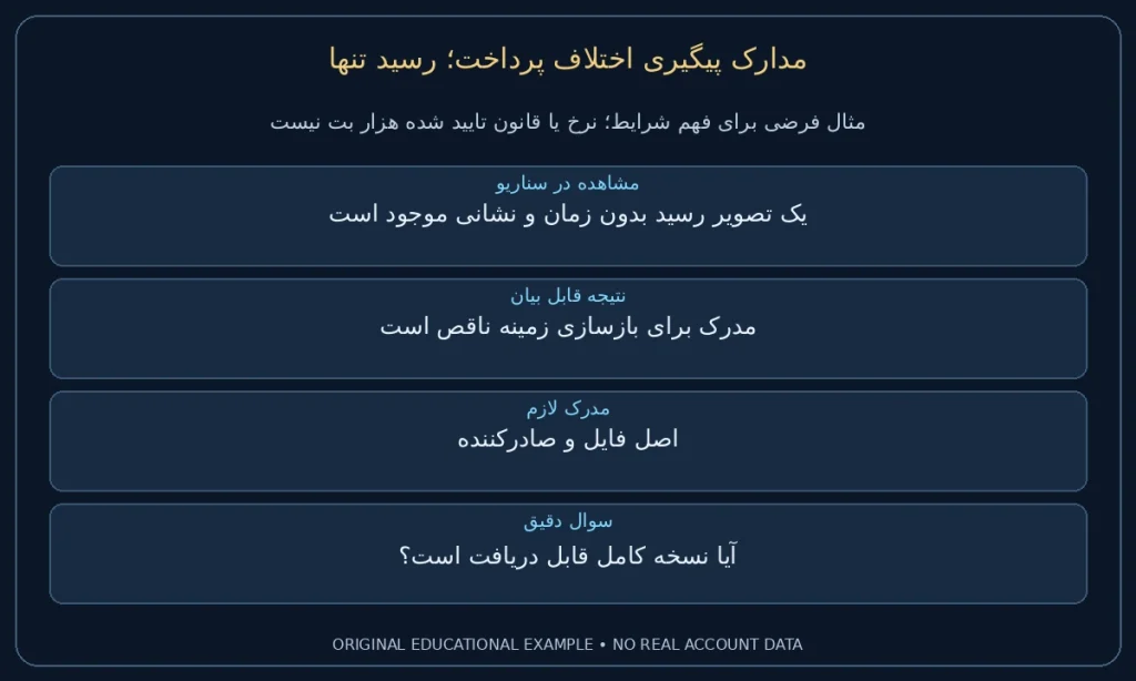 رسید تنها؛ یک تصویر رسید بدون زمان و نشانی موجود است. مدرک برای بازسازی زمینه ناقص است. نمونه ساختگی برای مطالعه شرایط، نه گزارش حساب واقعی.