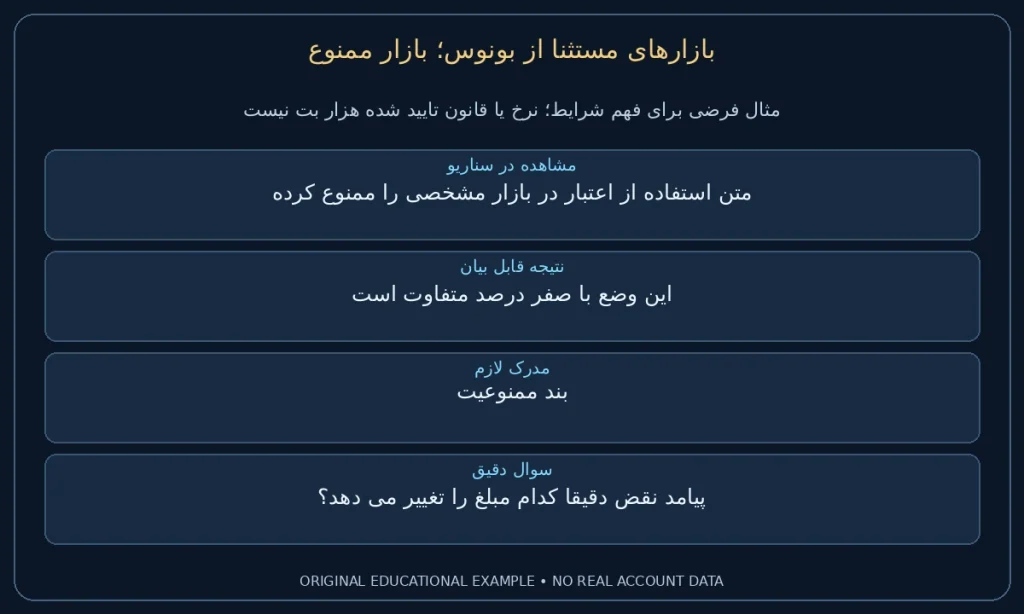 بازار ممنوع؛ متن استفاده از اعتبار در بازار مشخصی را ممنوع کرده. این وضع با صفر درصد متفاوت است. نمونه ساختگی برای مطالعه شرایط، نه گزارش حساب واقعی.