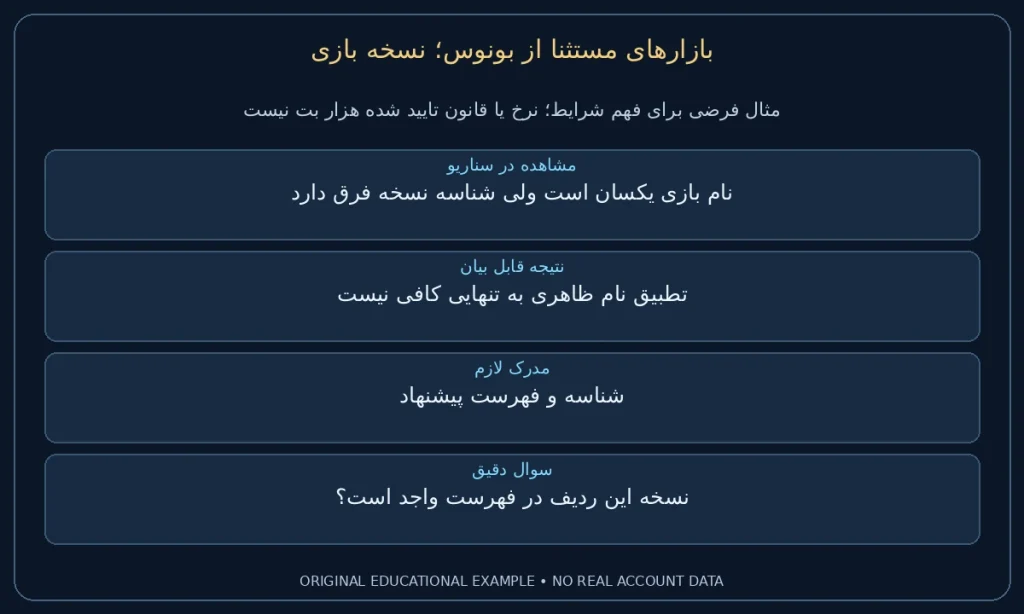 نسخه بازی؛ نام بازی یکسان است ولی شناسه نسخه فرق دارد. تطبیق نام ظاهری به تنهایی کافی نیست. نمونه ساختگی برای مطالعه شرایط، نه گزارش حساب واقعی.