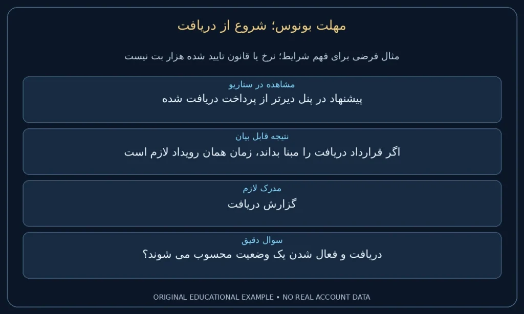 شروع از دریافت؛ پیشنهاد در پنل دیرتر از پرداخت دریافت شده. اگر قرارداد دریافت را مبنا بداند، زمان همان رویداد لازم است. نمونه ساختگی برای مطالعه شرایط، نه گزارش حساب واقعی.
