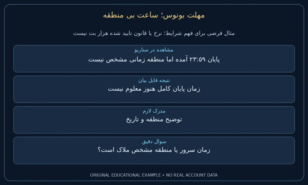 ساعت بی منطقه؛ پایان ۲۳:۵۹ آمده اما منطقه زمانی مشخص نیست. زمان پایان کامل هنوز معلوم نیست. نمونه ساختگی برای مطالعه شرایط، نه گزارش حساب واقعی.