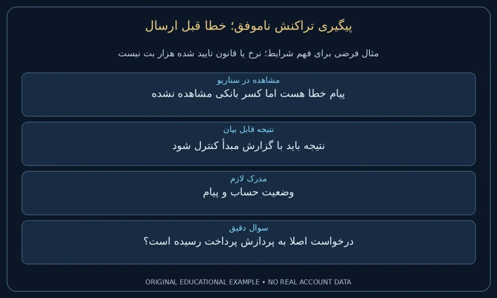 خطا قبل ارسال؛ پیام خطا هست اما کسر بانکی مشاهده نشده. نتیجه باید با گزارش مبدأ کنترل شود. نمونه ساختگی برای مطالعه شرایط، نه گزارش حساب واقعی.