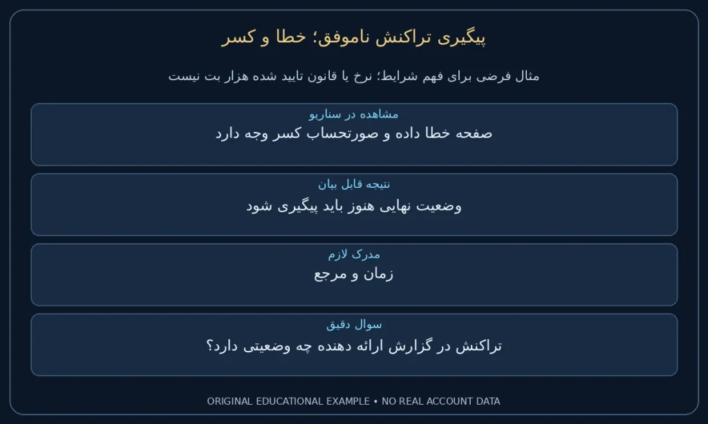 خطا و کسر؛ صفحه خطا داده و صورتحساب کسر وجه دارد. وضعیت نهایی هنوز باید پیگیری شود. نمونه ساختگی برای مطالعه شرایط، نه گزارش حساب واقعی.