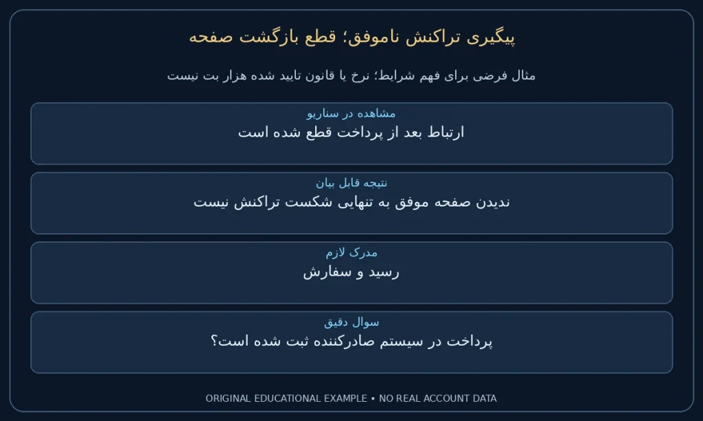 قطع بازگشت صفحه؛ ارتباط بعد از پرداخت قطع شده است. ندیدن صفحه موفق به تنهایی شکست تراکنش نیست. نمونه ساختگی برای مطالعه شرایط، نه گزارش حساب واقعی.