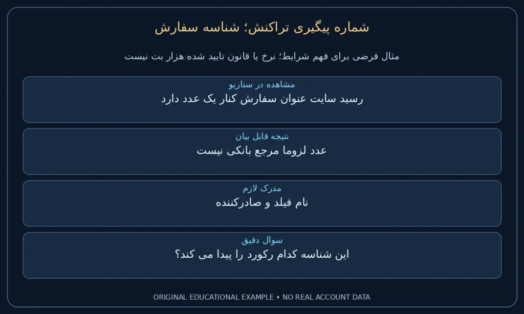 شناسه سفارش؛ رسید سایت عنوان سفارش کنار یک عدد دارد. عدد لزوما مرجع بانکی نیست. نمونه ساختگی برای مطالعه شرایط، نه گزارش حساب واقعی.