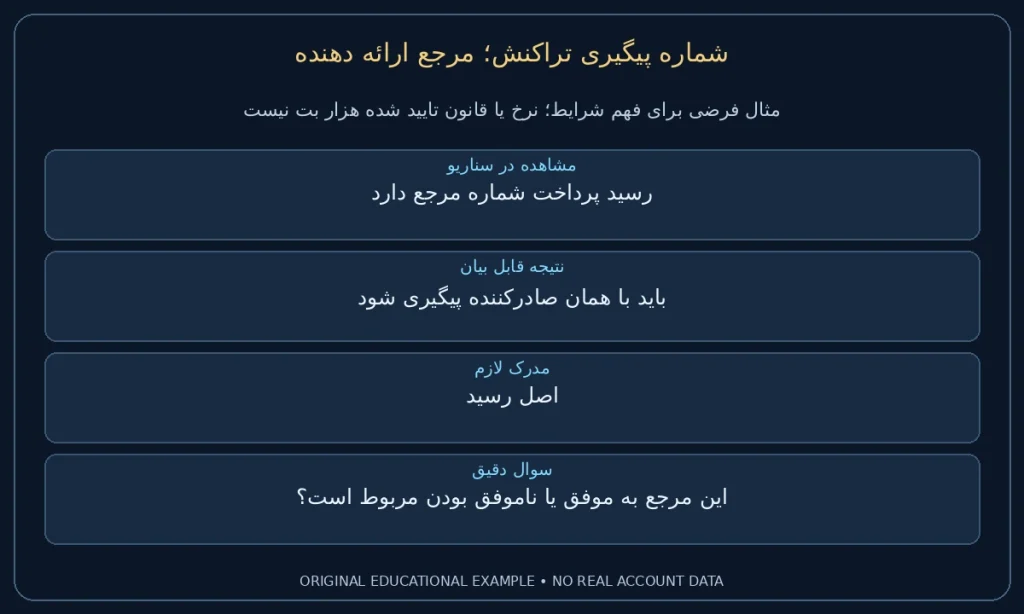 مرجع ارائه دهنده؛ رسید پرداخت شماره مرجع دارد. باید با همان صادرکننده پیگیری شود. نمونه ساختگی برای مطالعه شرایط، نه گزارش حساب واقعی.