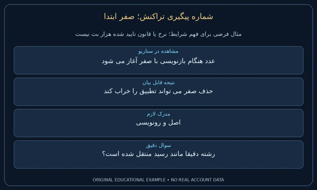 صفر ابتدا؛ عدد هنگام بازنویسی با صفر آغاز می شود. حذف صفر می تواند تطبیق را خراب کند. نمونه ساختگی برای مطالعه شرایط، نه گزارش حساب واقعی.