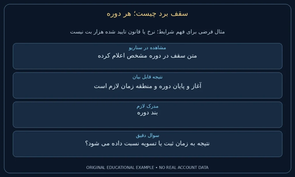 هر دوره؛ متن سقف در دوره مشخص اعلام کرده. آغاز و پایان دوره و منطقه زمان لازم است. نمونه ساختگی برای مطالعه شرایط، نه گزارش حساب واقعی.