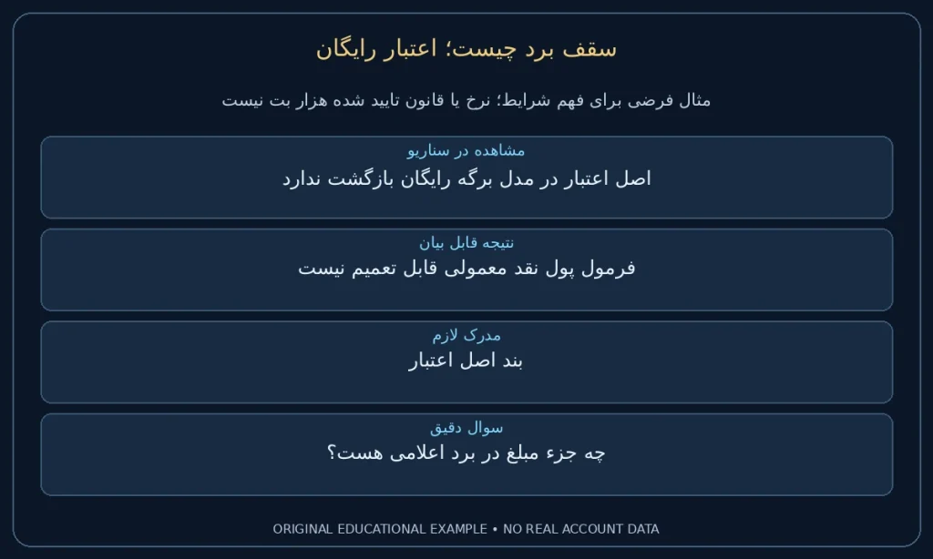 اعتبار رایگان؛ اصل اعتبار در مدل برگه رایگان بازگشت ندارد. فرمول پول نقد معمولی قابل تعمیم نیست. نمونه ساختگی برای مطالعه شرایط، نه گزارش حساب واقعی.